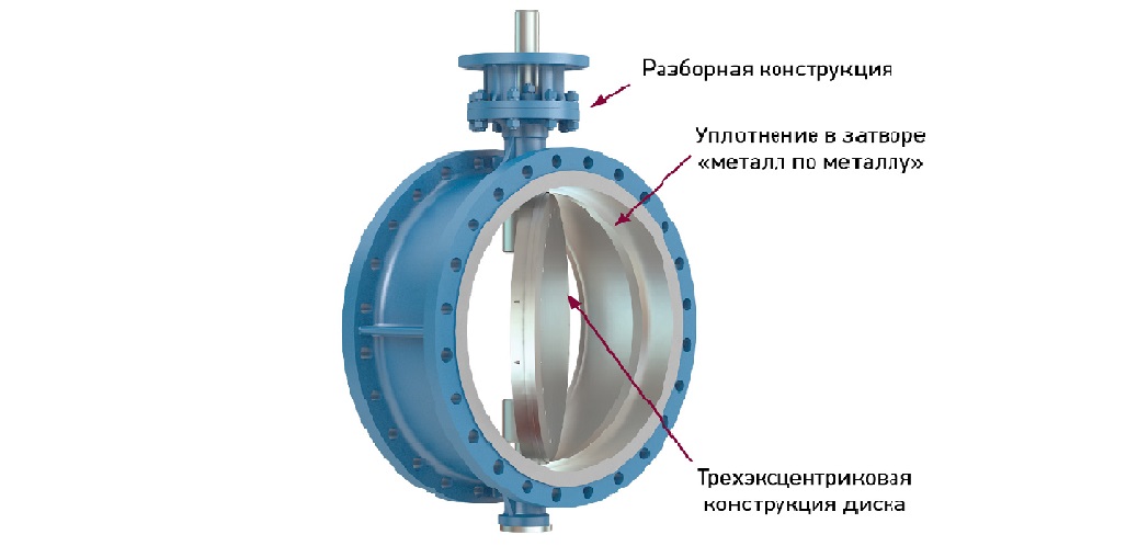 Затворы